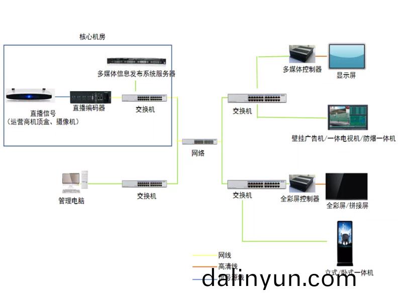  鄭(zheng)州(zhou)led顯(xian)示屏哪傢(jia)好(hao)
