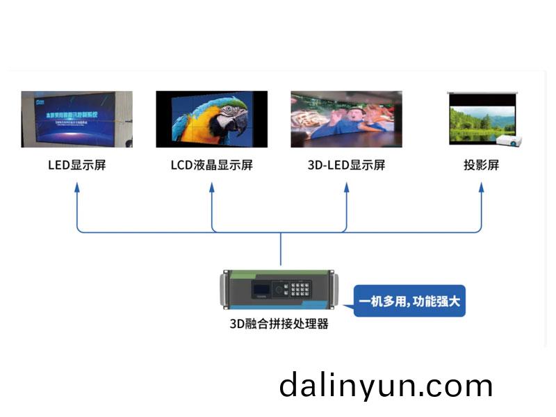 河(he)南(nan)3D顯示(shi)屏(ping)